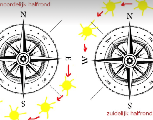 Zonstand